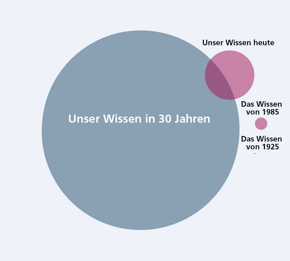 sb_newslettergestaltung