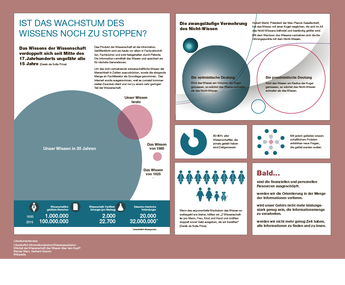 Informations-Design